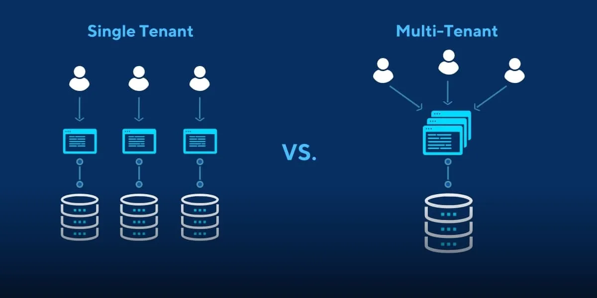 Multi-tenant database design
