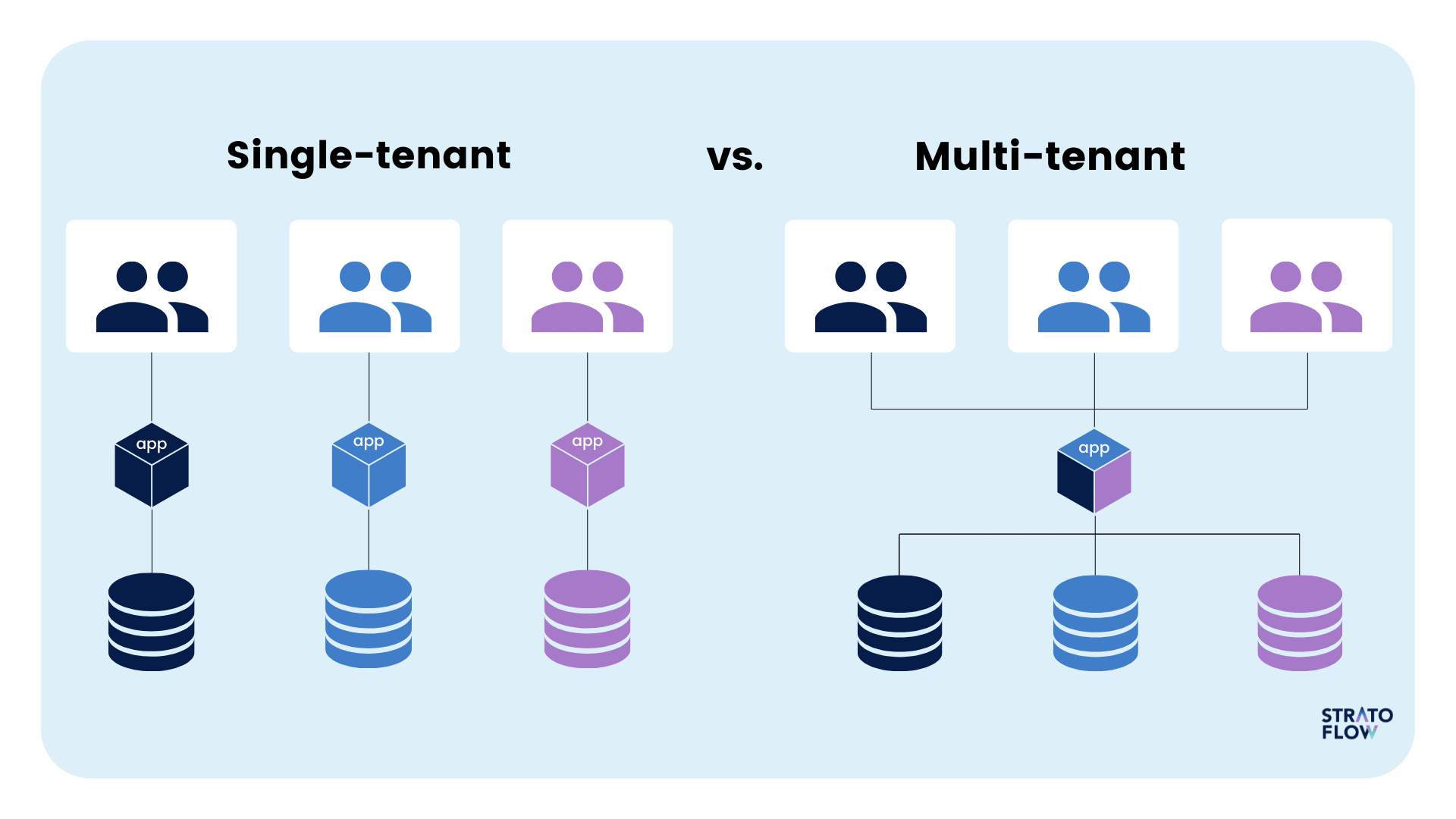 multitenancy-vs-single-tanancy-1